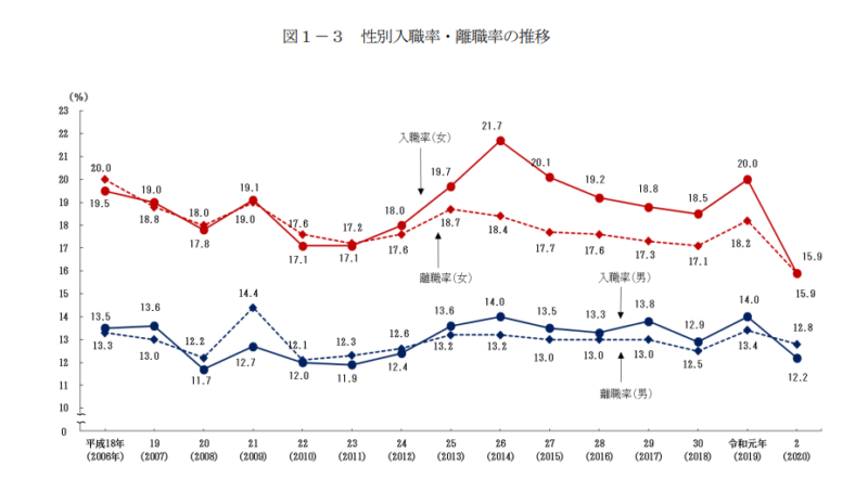 Gender-turnover-rate-1-800x465