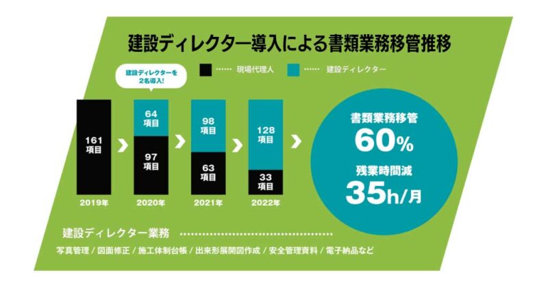 Reduce-overtime-hours-800x421