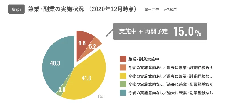 Side-job-implementation-survey-questionnaire-results