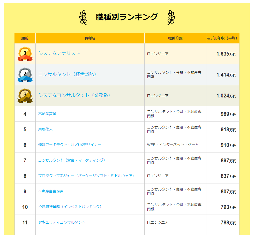 tenshoku-mynavi.-Annual-Income-Ranking-by-Occupation