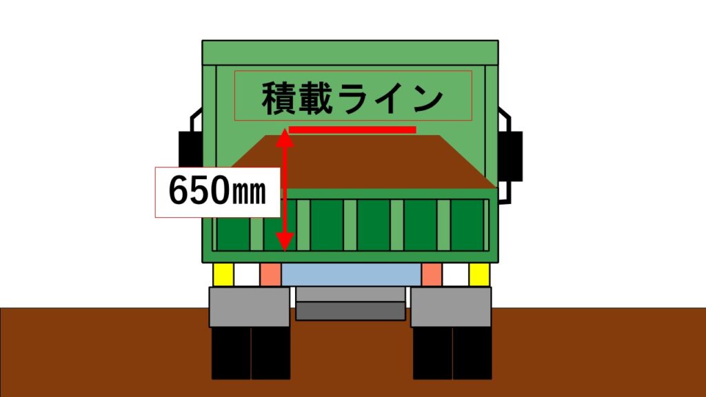 積載ラインの決定