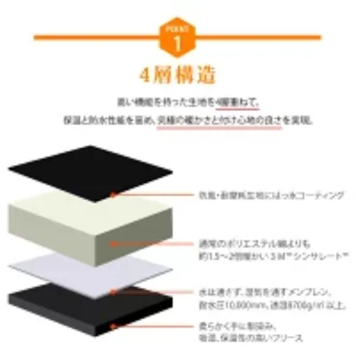 ladgloves005-structure